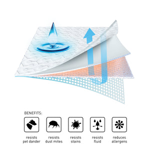 Bedgear Twin XL Dri Tec Mattress Protector