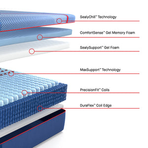 Sealy Posturepedic Elite Albany II Hybrid Medium Queen Mattress