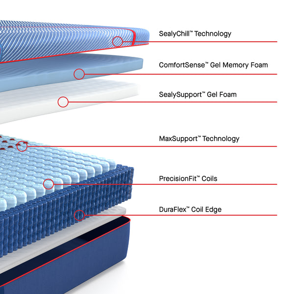 Sealy Posturepedic Elite Albany II Hybrid Medium Queen Mattress