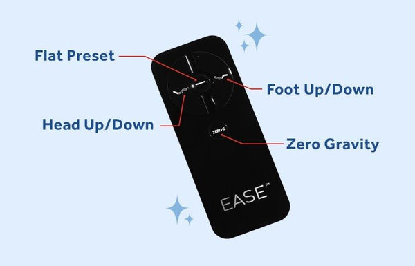 Sealy Ease 4.0 Full Adjustable Base