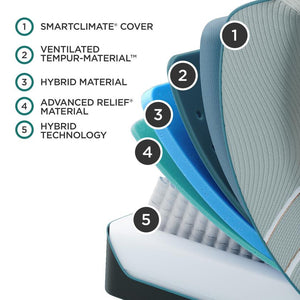 Tempur-Pedic Tempur-Luxeadapt Twin XL Medium Hybrid Mattress