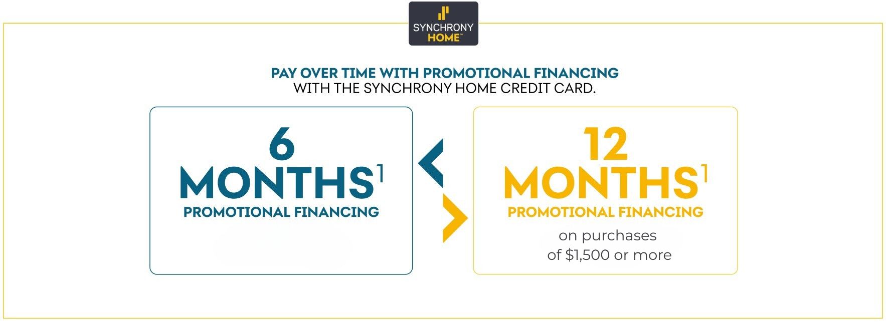 Synchrony Financing